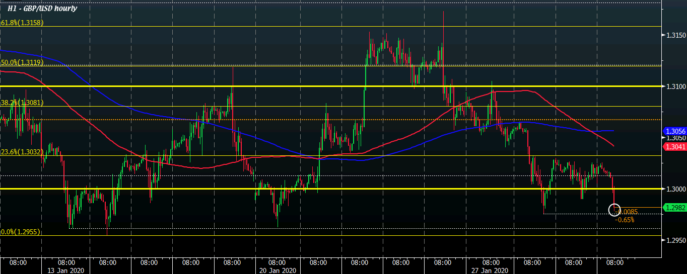 GBP/USD H1 30-01