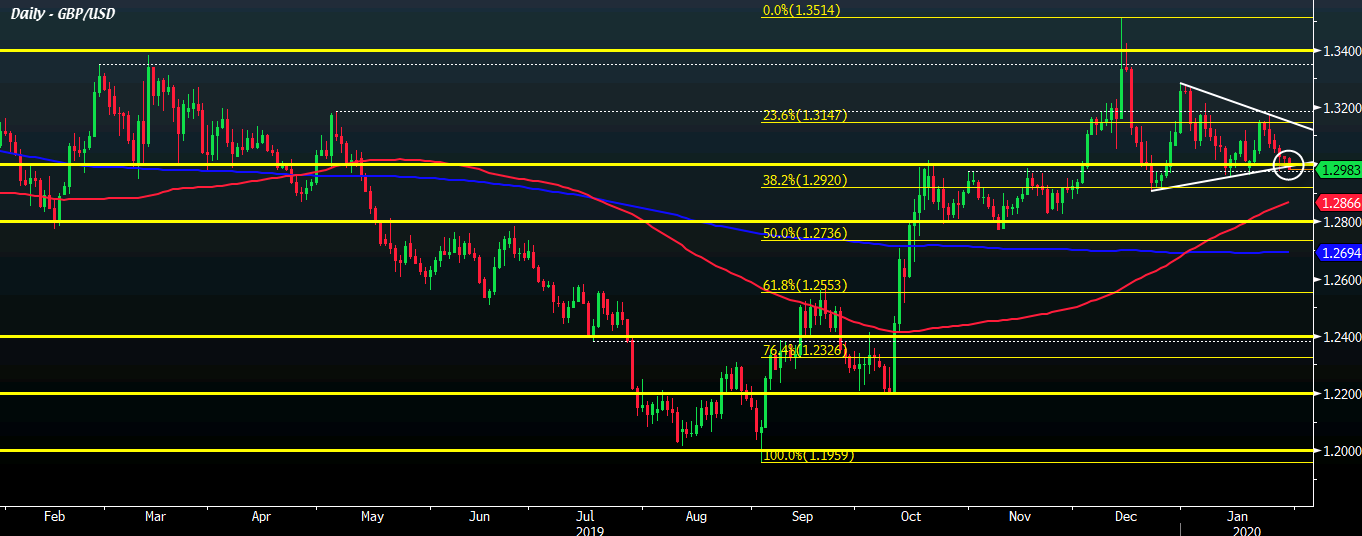 GBP/USD D1 30-01