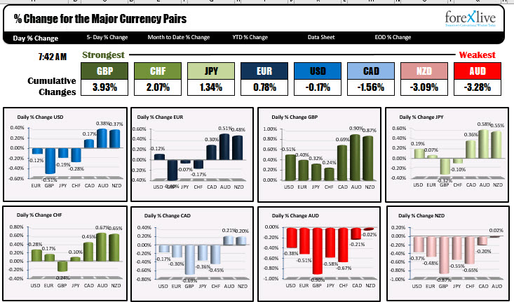 USD mixed