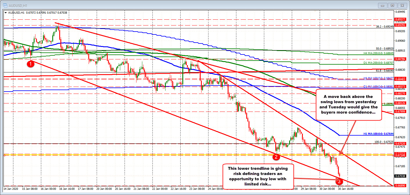 AUDUSD on the daily chart. 