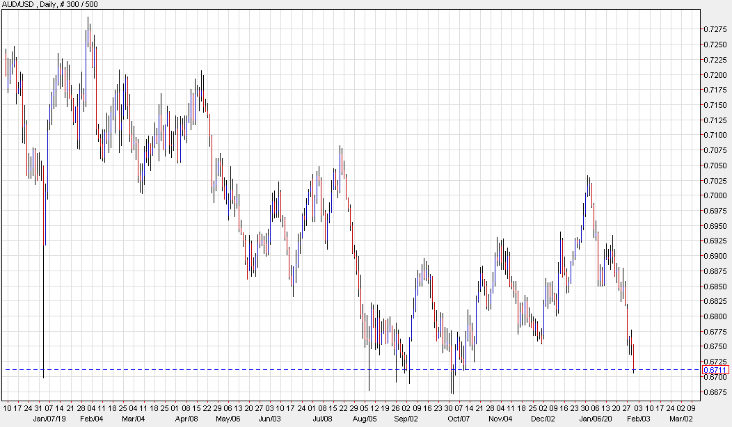 The divergences continue