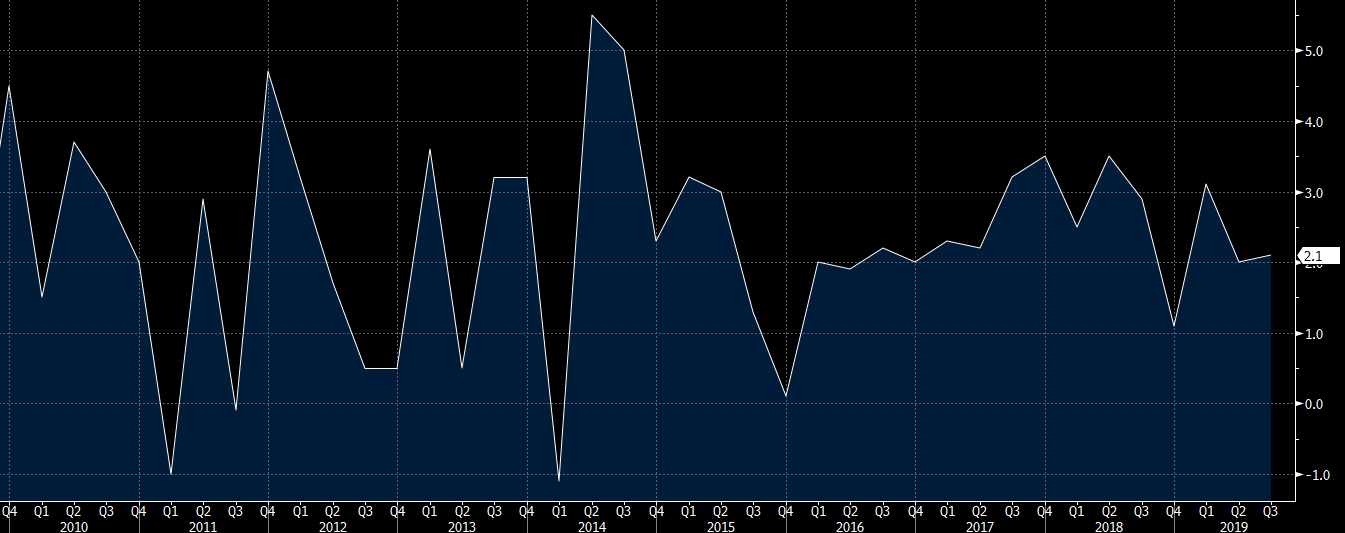 US fourth quarter GDP on the calendar