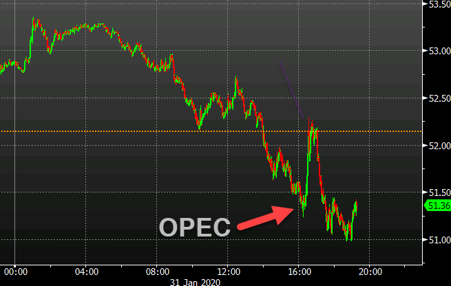 Oil bounce fades