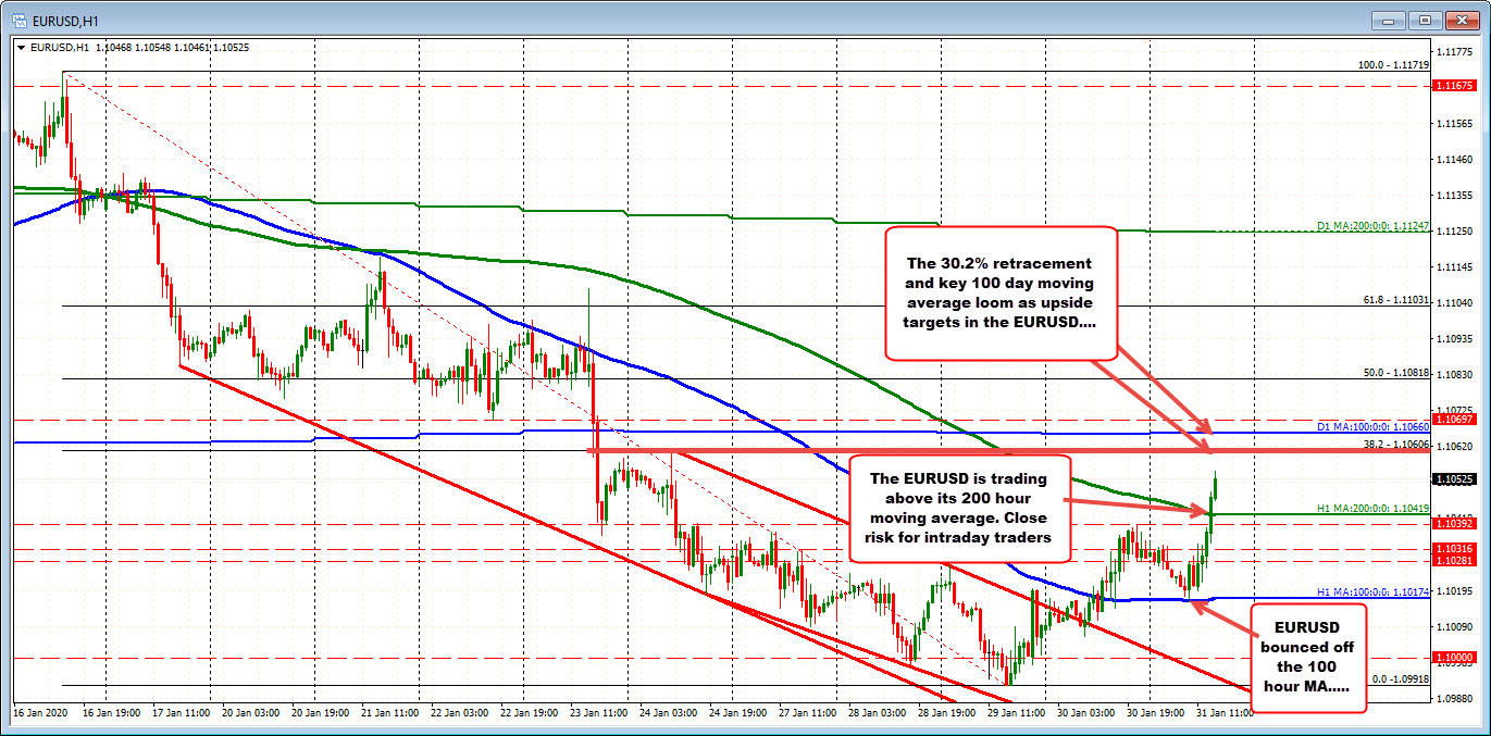 Extends the week's narrow  trading range from a record 47 pips