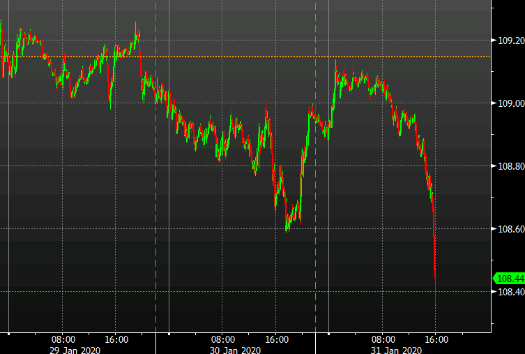 USDJPY