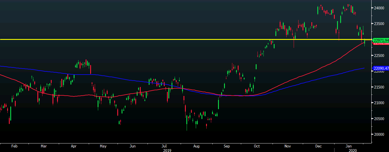 Nikkei 03-02