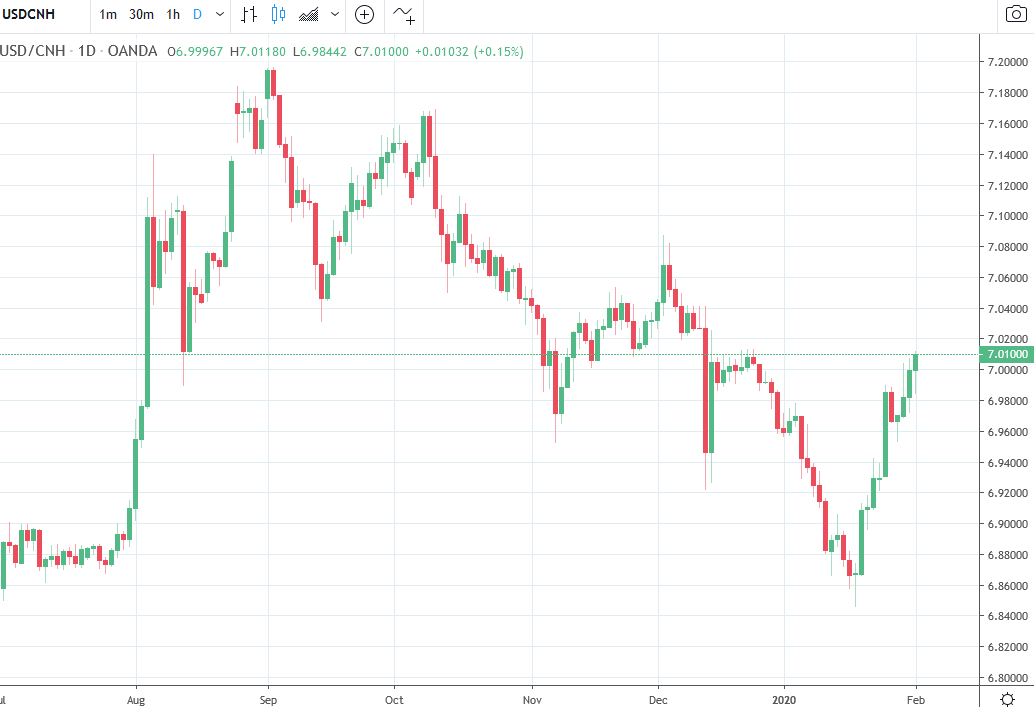 Both onshore and offshore yuan have moved lower