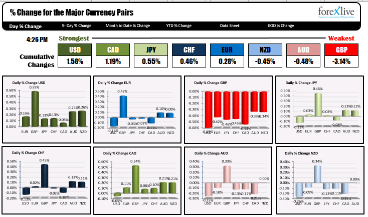 Forex news for NY trading on February 6, 2020