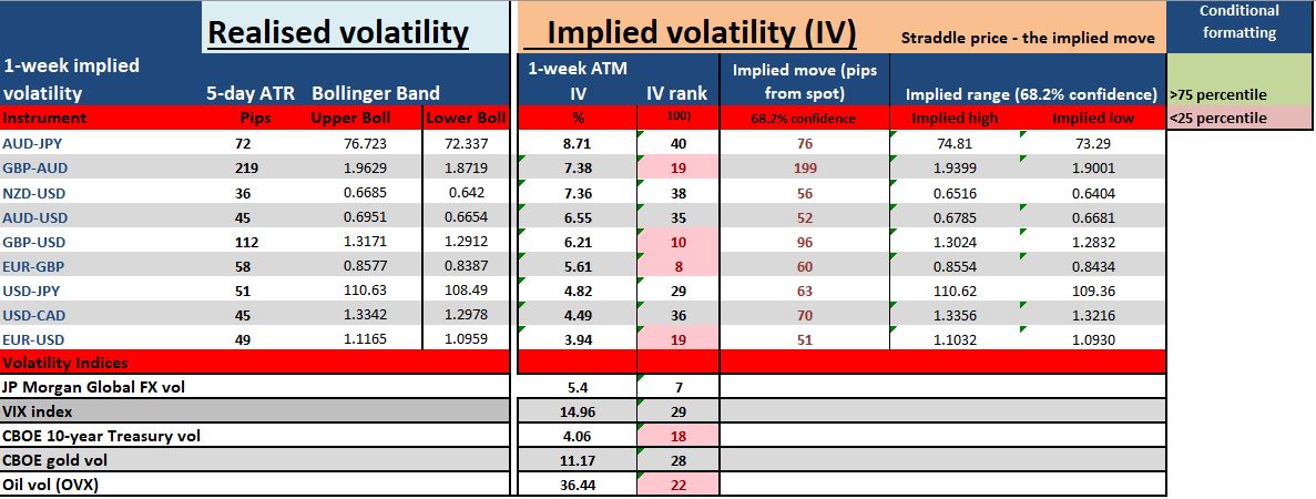 Preview of the week ahead using implied volatlity