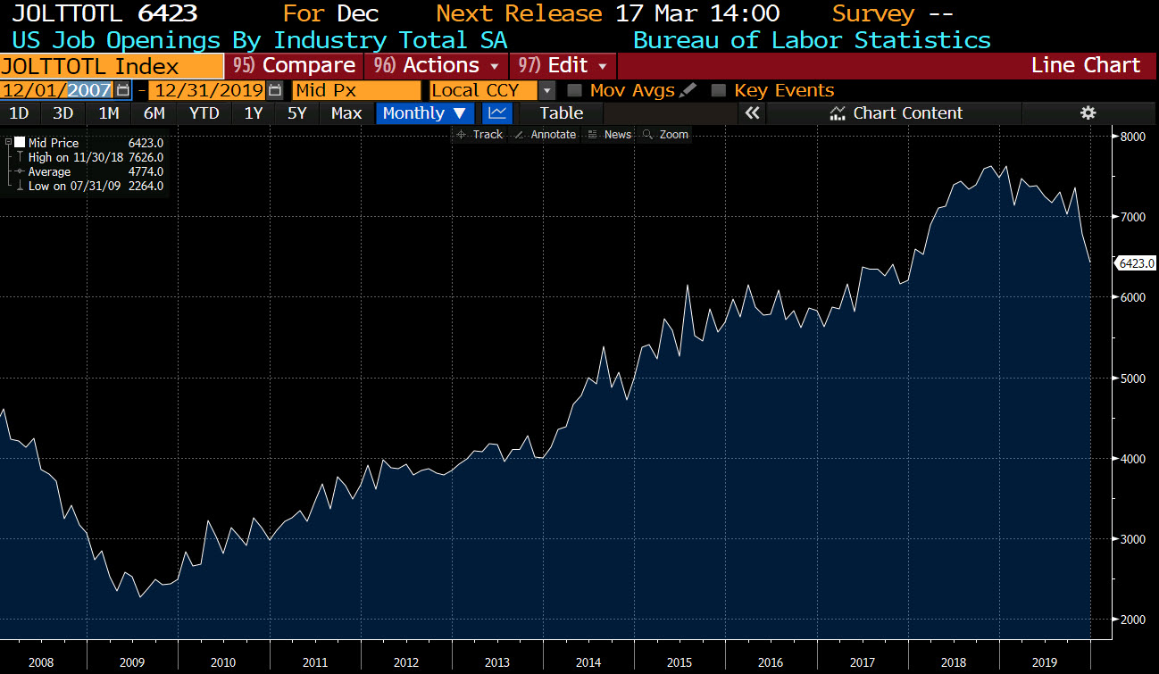 Jolts job openings