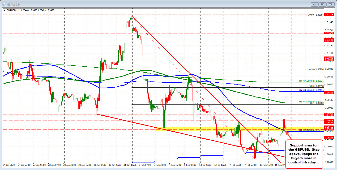 Highlights from BOE's Carney as he speaks before Lords committee