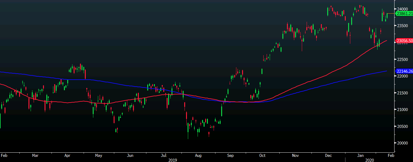 Nikkei 12-02