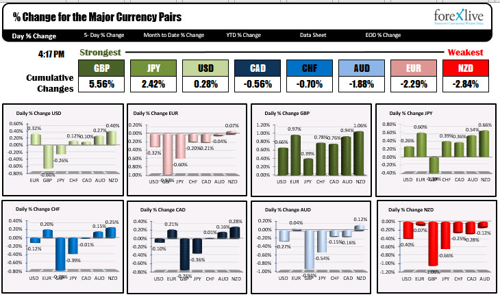 The major currency pairs