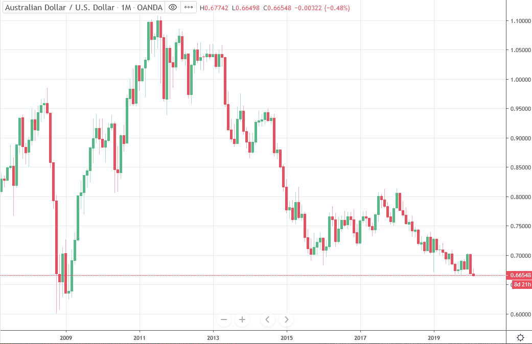 Its contagious, NZD falling away also. 