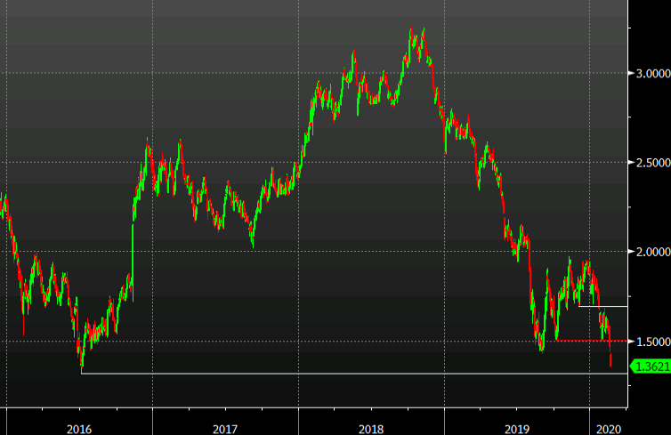 10 year yields