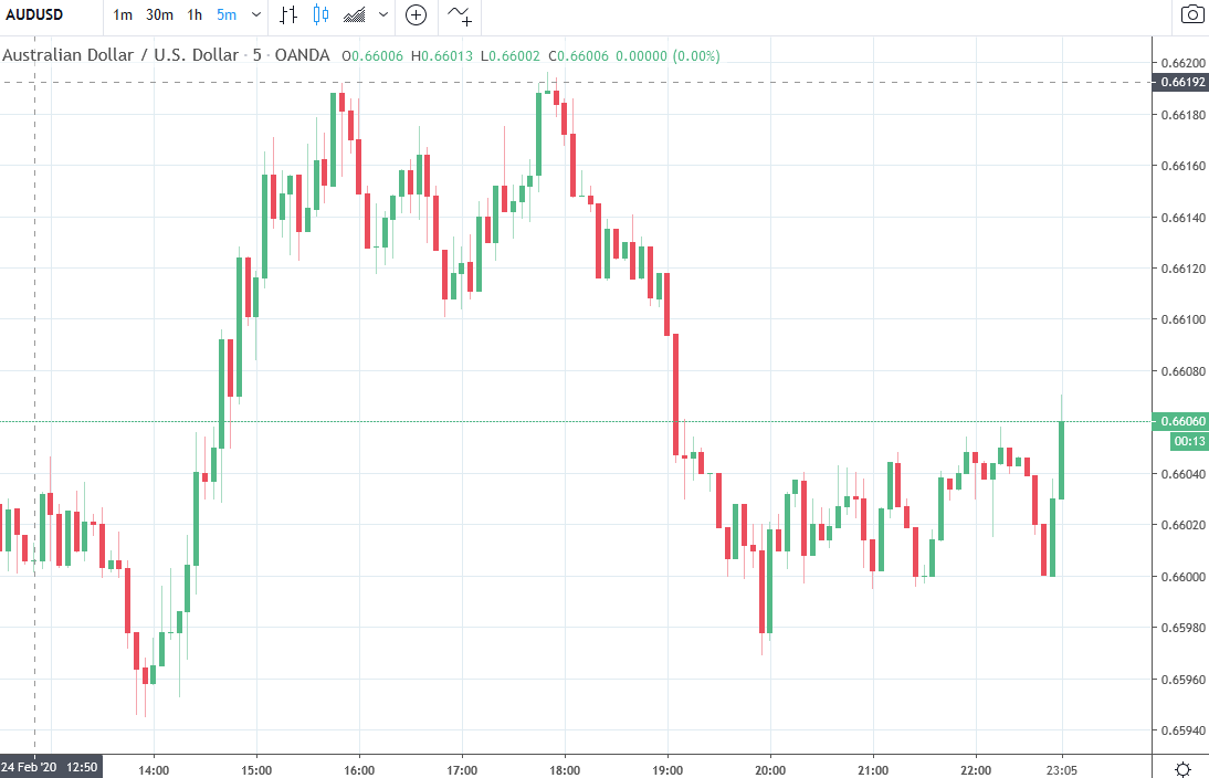 US stock index futures opening move a touch higher than they closed an hour ago