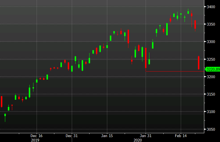 SPX chart