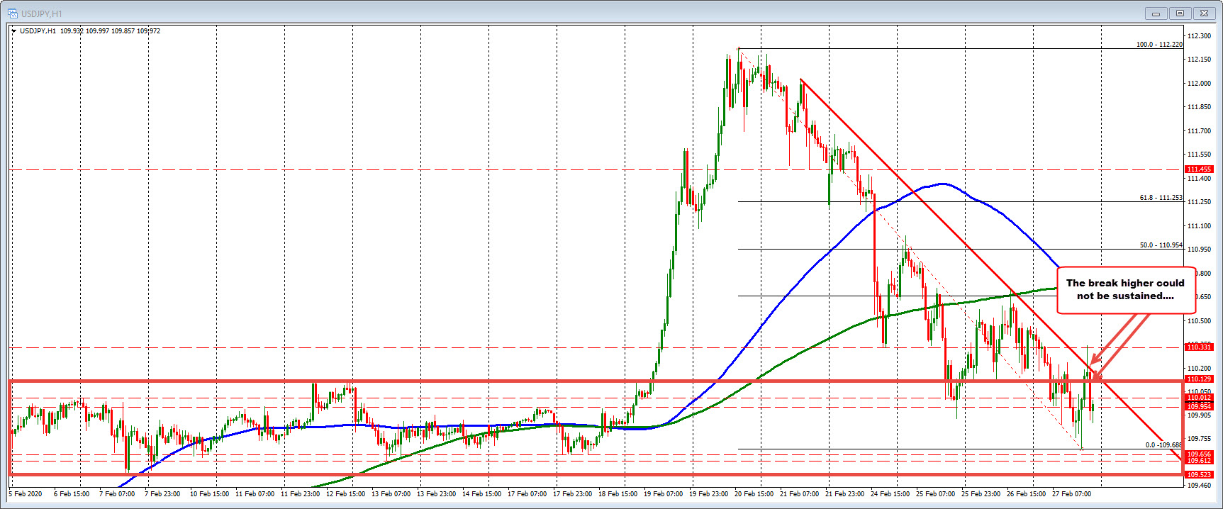 USDJPY