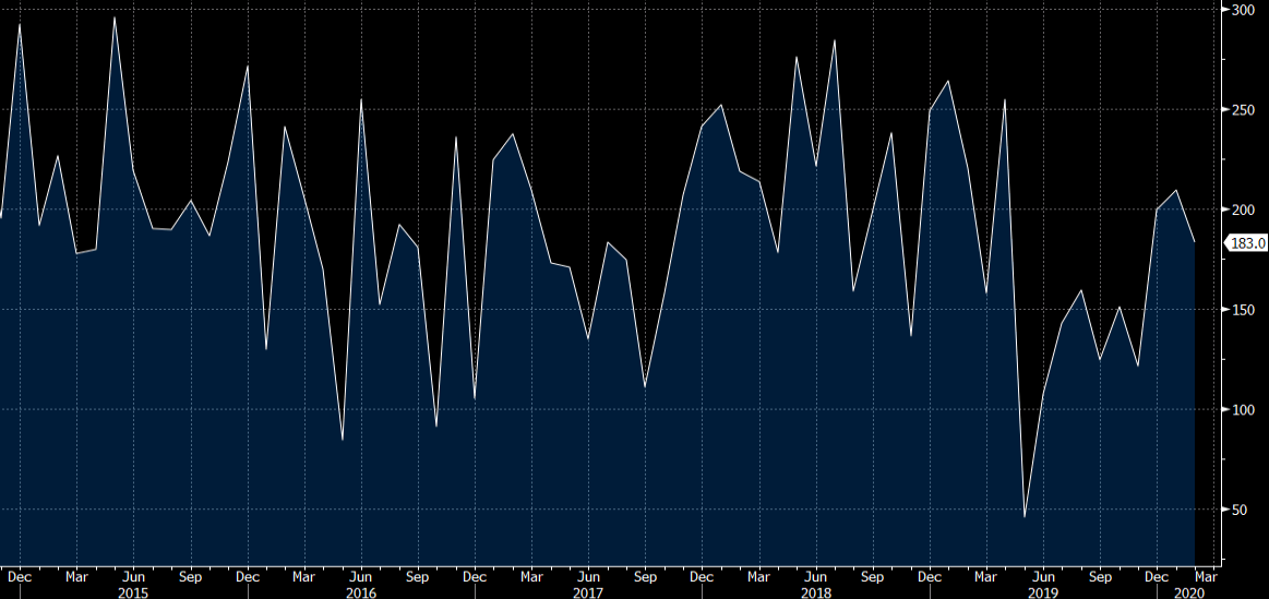 ADP employment