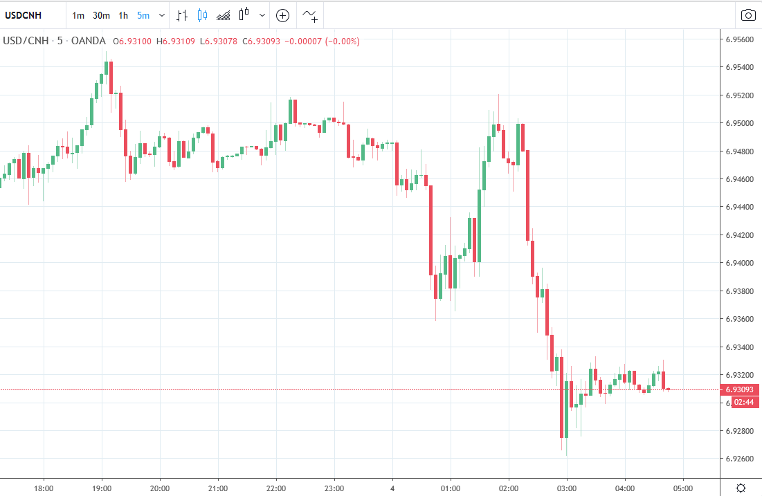 Forex news for Asia trading Wednesday 4 March 2020e