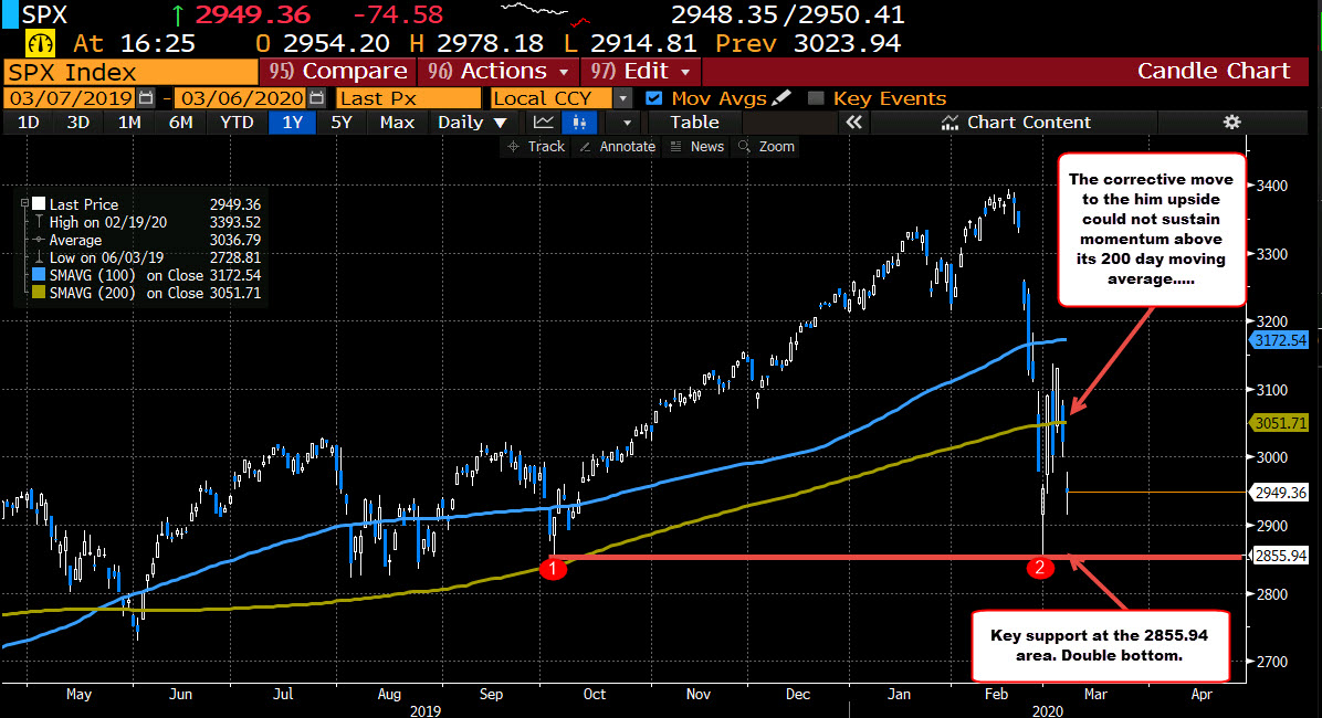 It's Friday in stocks which means anything can happen. What would not ...