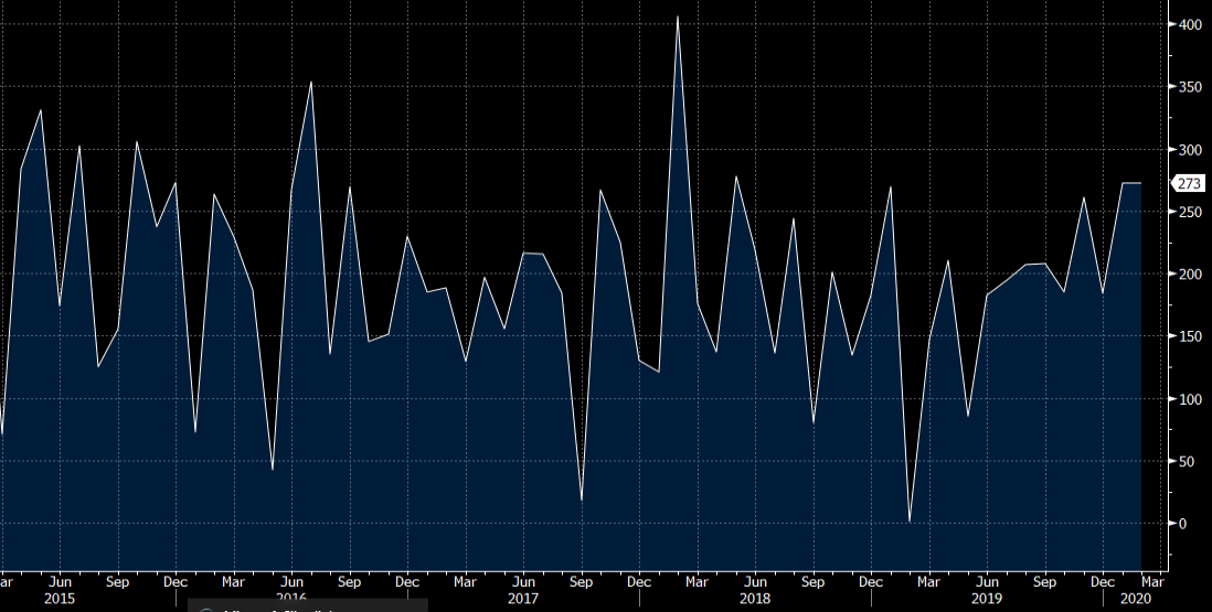 canada employment