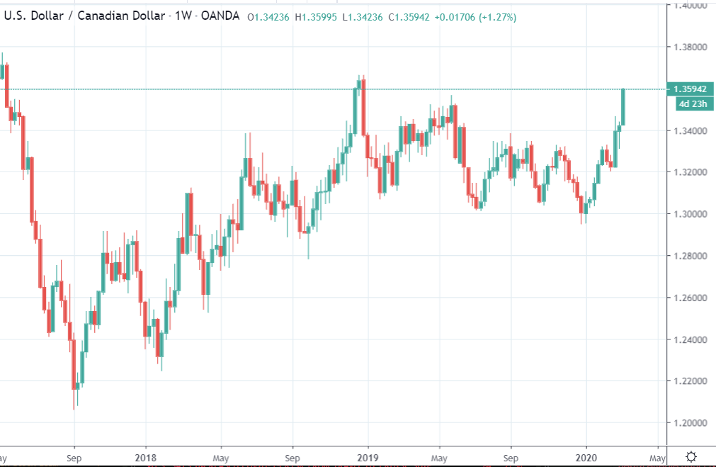 Petrocurrency anyone?