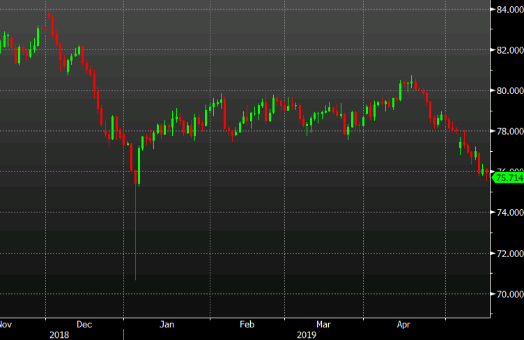 AUDJPY clash crash