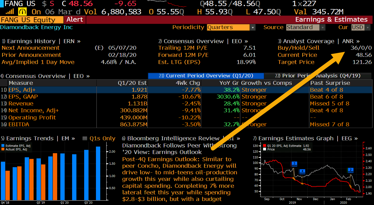 Fang analysts