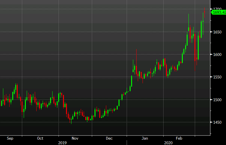 When it gets really bad, liquidation hits