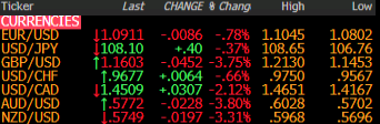 FX ticker