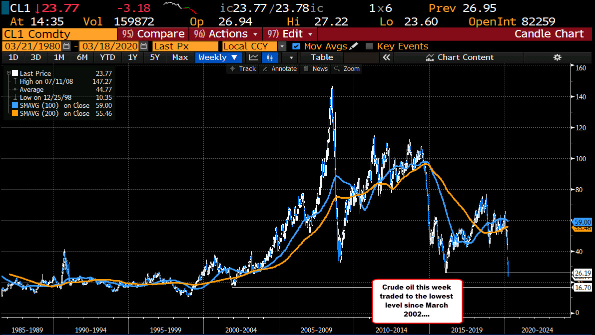 Crude oil