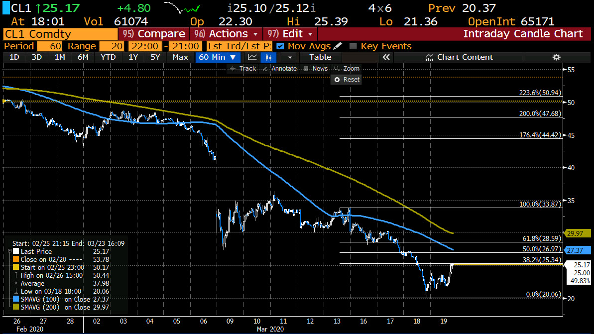 Crude oil