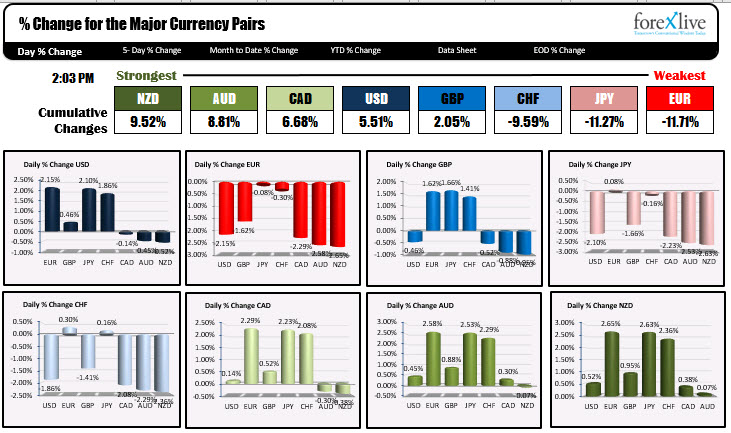 forex