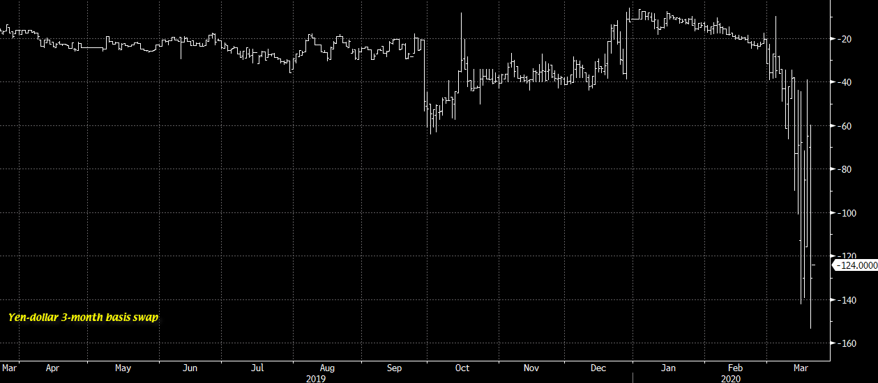 USD/JPY