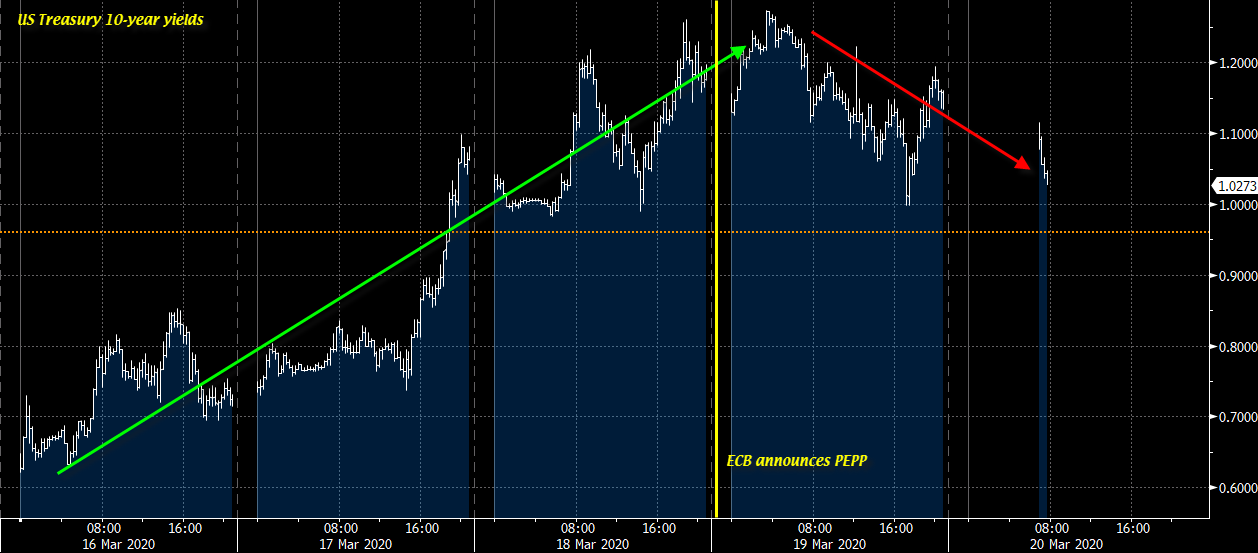 USGG10YR