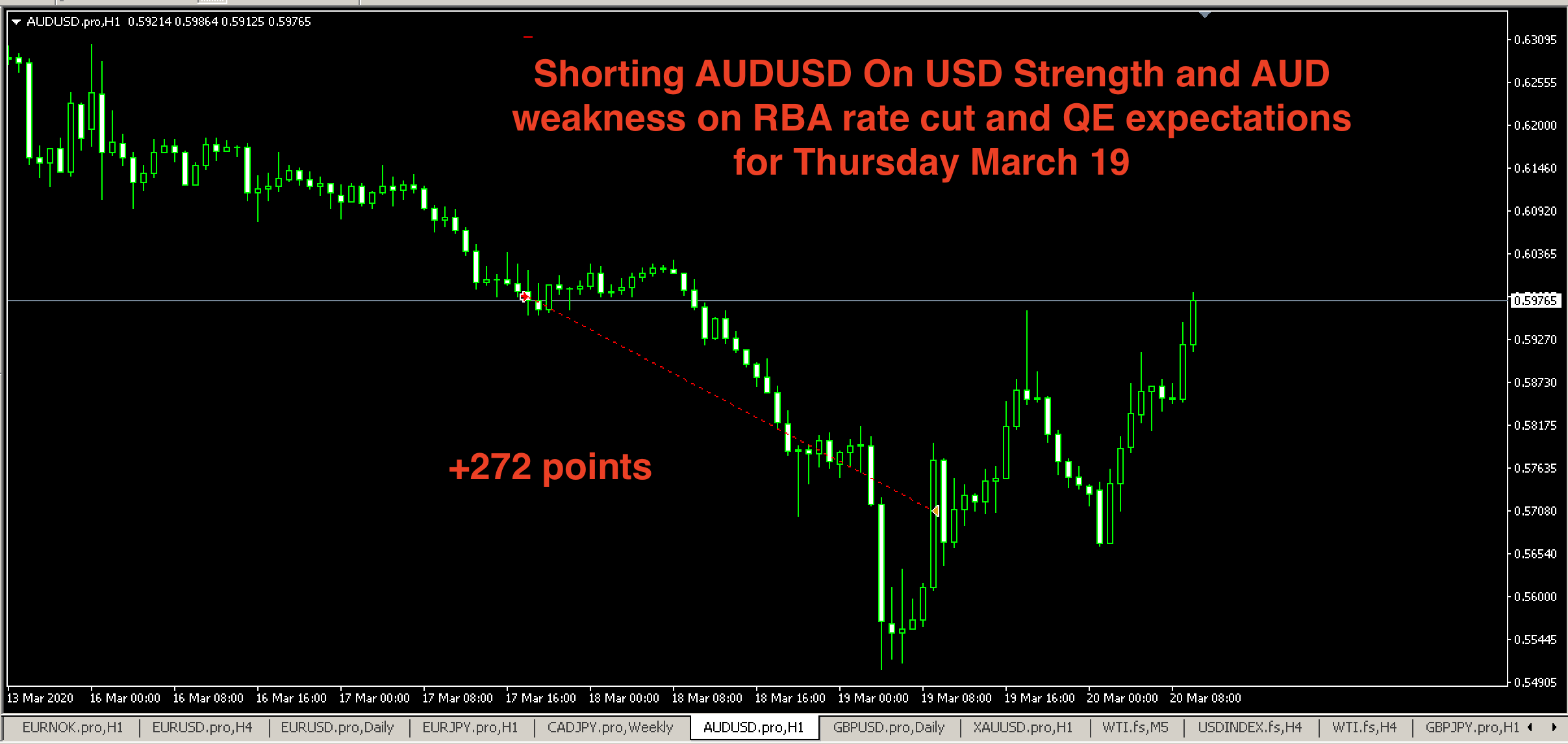 Trading central bank decisions