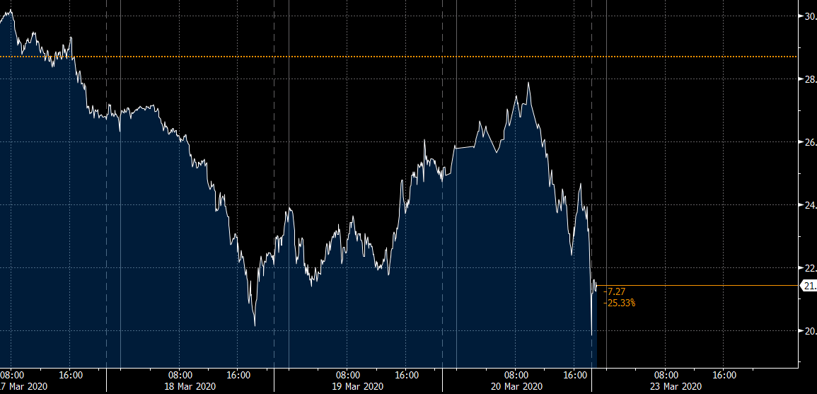 Talk of negotiations between OPEC and US shale producers was all over the place late last week.