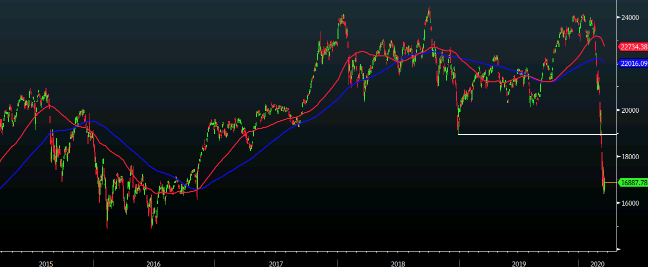 Nikkei 23-02