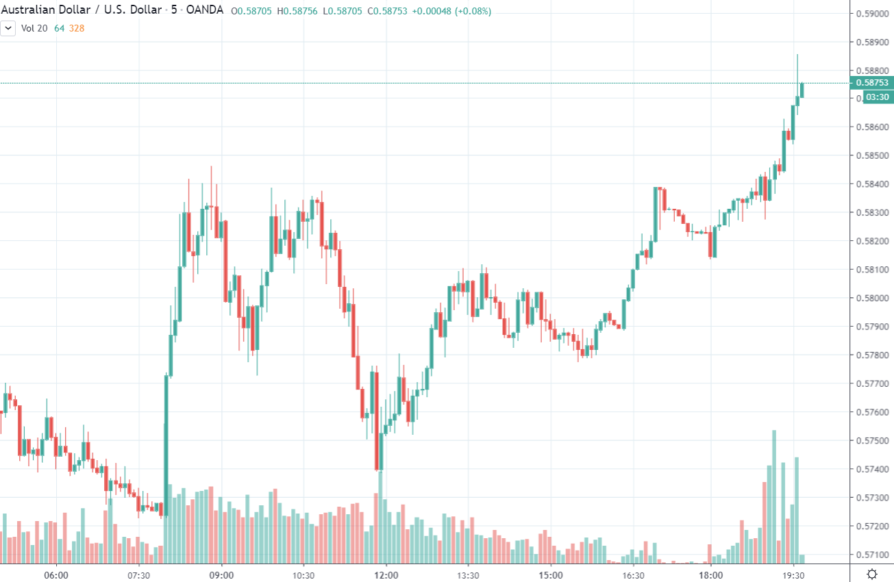 Its just after 8.30 am in Japan, and 7.30 in Singapore and HK.