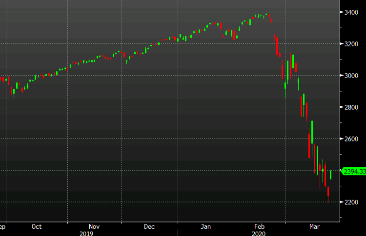 Stocks not halted