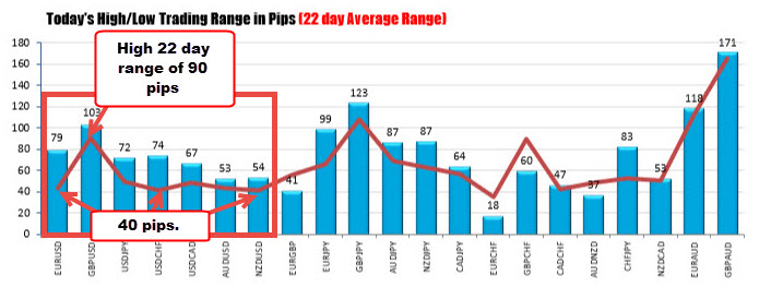 The ranges from a month ago for the major currency pairs.