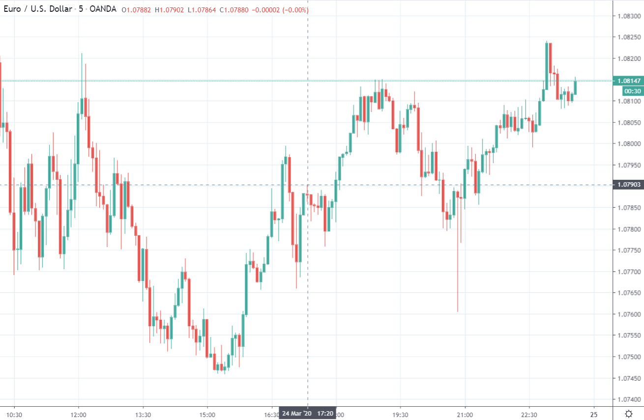 Forex news for Asia trading Wednesday 25 March 2020 