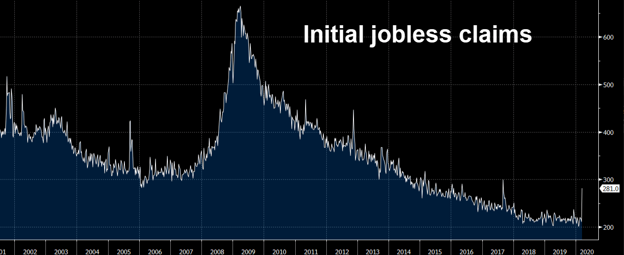 initial jobless claims