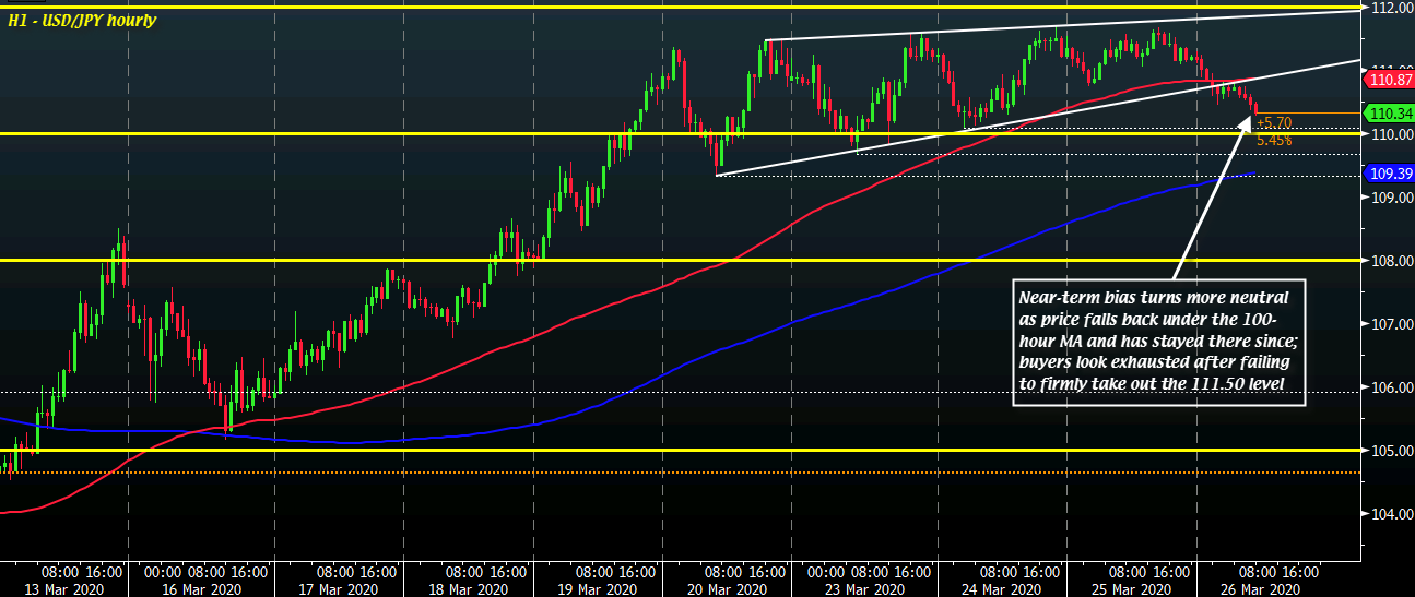 USD/JPY H1 26-03