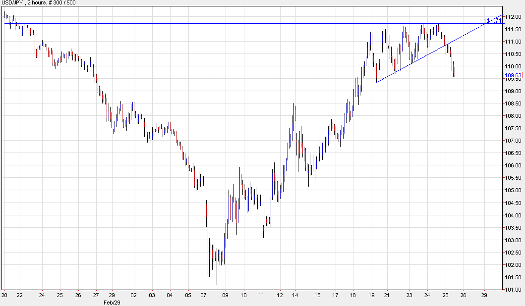 USD/JPY is the thing to watch