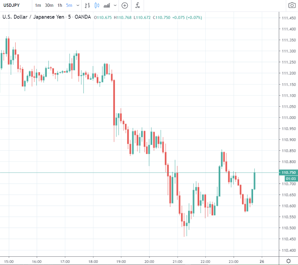 Forex news for Asia trading Thursday 26 March 2020 .