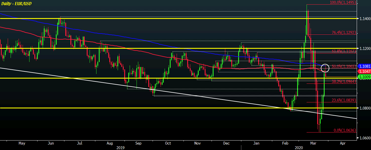 EUR/USD D1 27-03