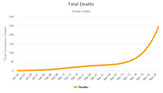 If you work backwards from the number of deaths, you get some troublesome numbers