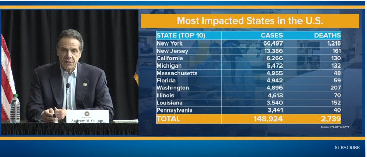 The most impacted states